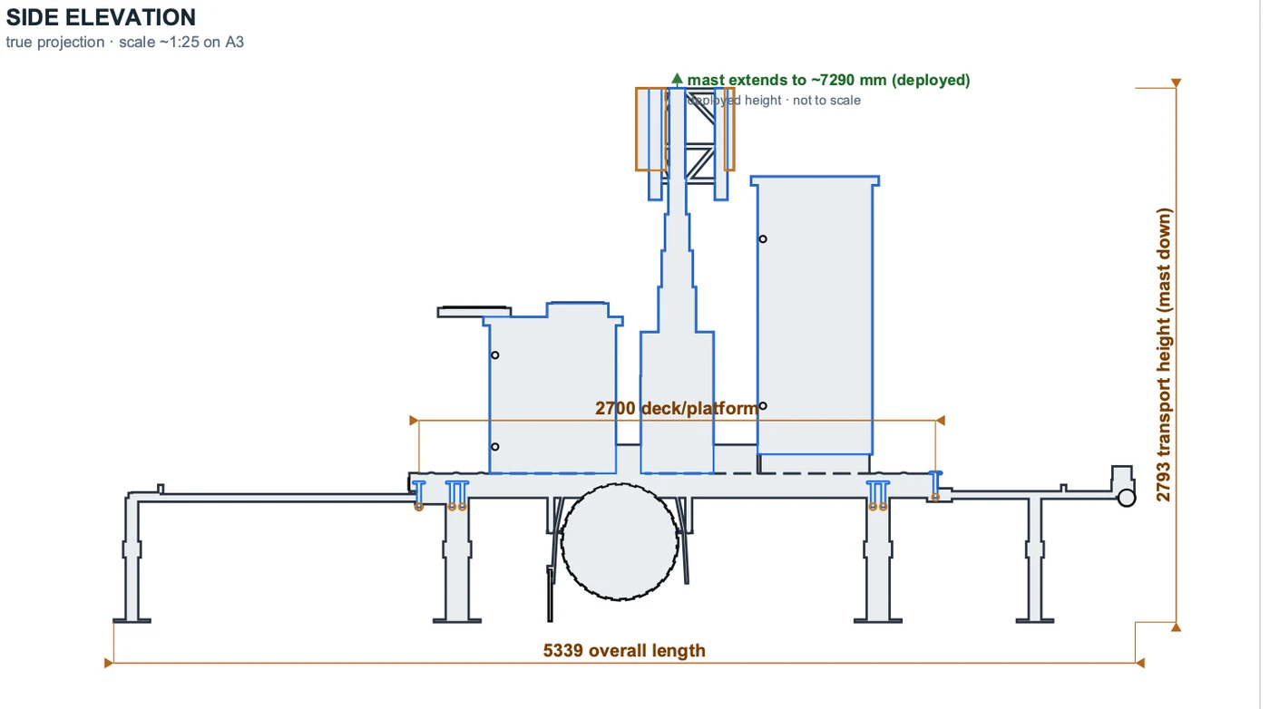 Side elevation drawing of the trailer module with deck, cabinets, mast and dimension lines
